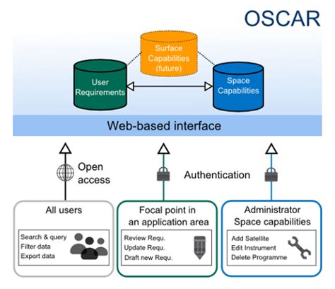 jilih1|WMO OSCAR .